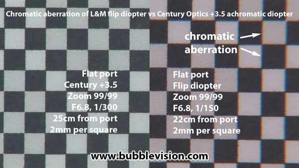 chromatic aberration